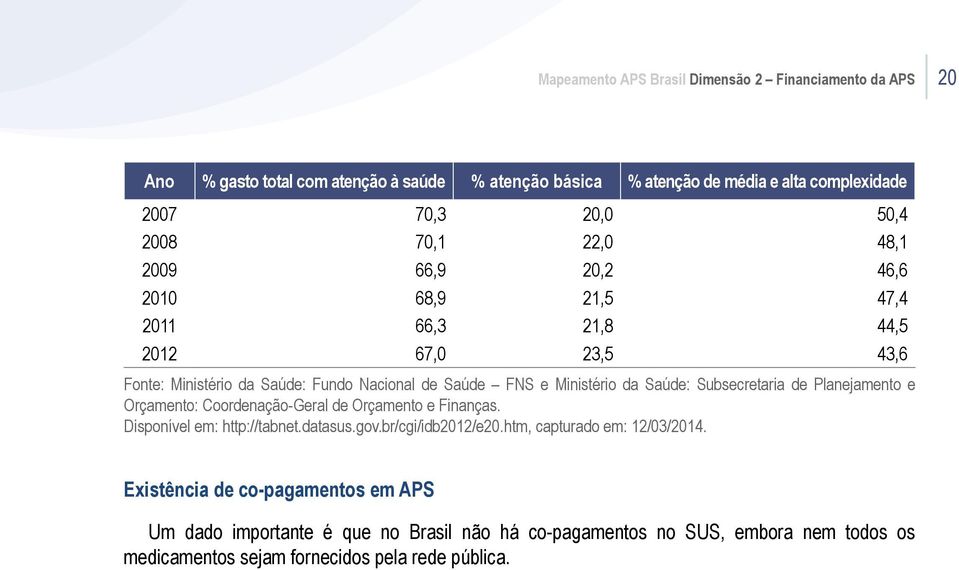 Saúde: Subsecretaria de Planejamento e Orçamento: Coordenação-Geral de Orçamento e Finanças. Disponível em: http://tabnet.datasus.gov.br/cgi/idb2012/e20.