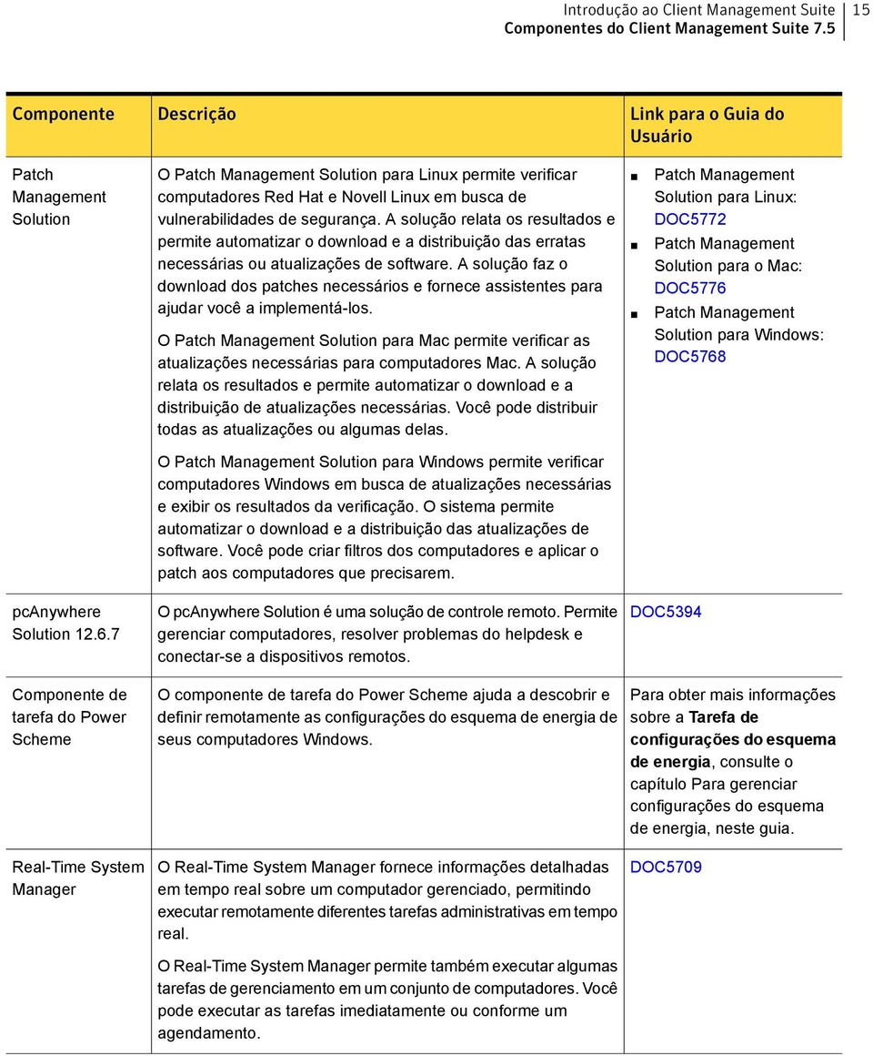 vulnerabilidades de segurança. A solução relata os resultados e permite automatizar o download e a distribuição das erratas necessárias ou atualizações de software.