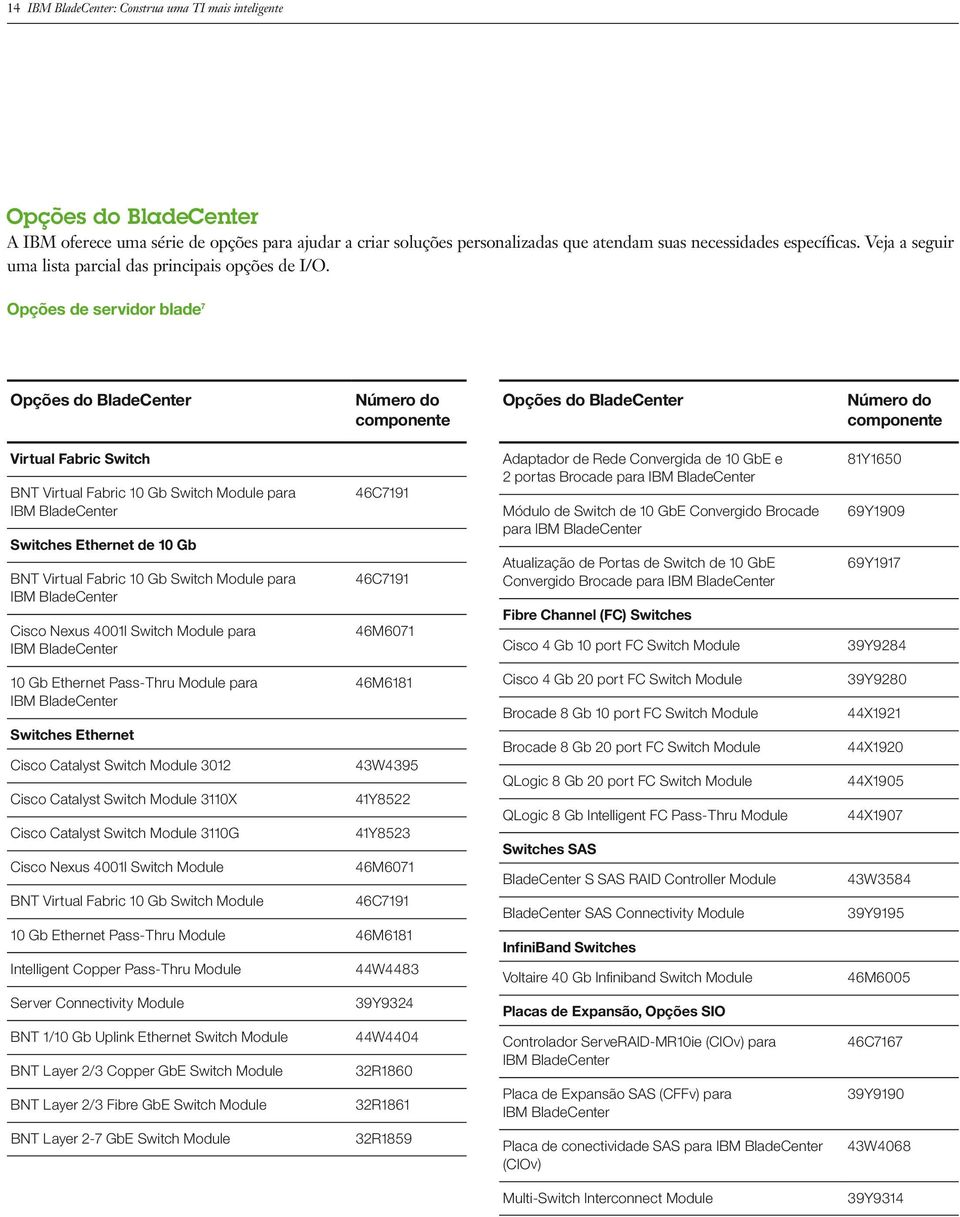 Opções de servidor blade 7 Opções do BladeCenter Número do componente Opções do BladeCenter Número do componente Virtual Fabric Switch BNT Virtual Fabric 10 Gb Switch Module para Switches Ethernet de