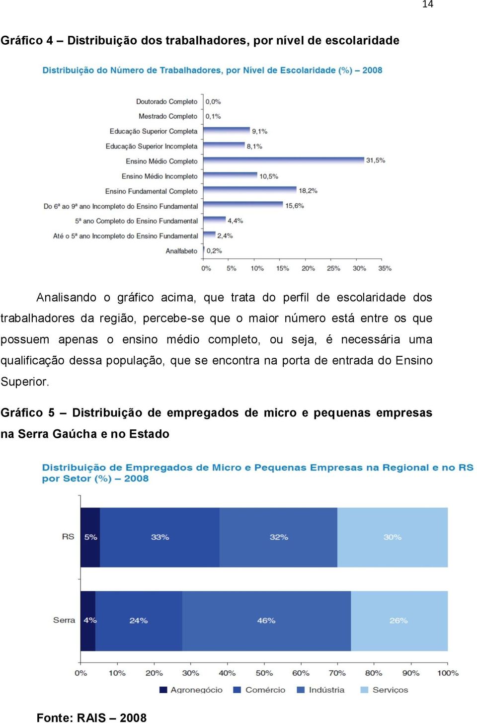 médio completo, ou seja, é necessária uma qualificação dessa população, que se encontra na porta de entrada do Ensino