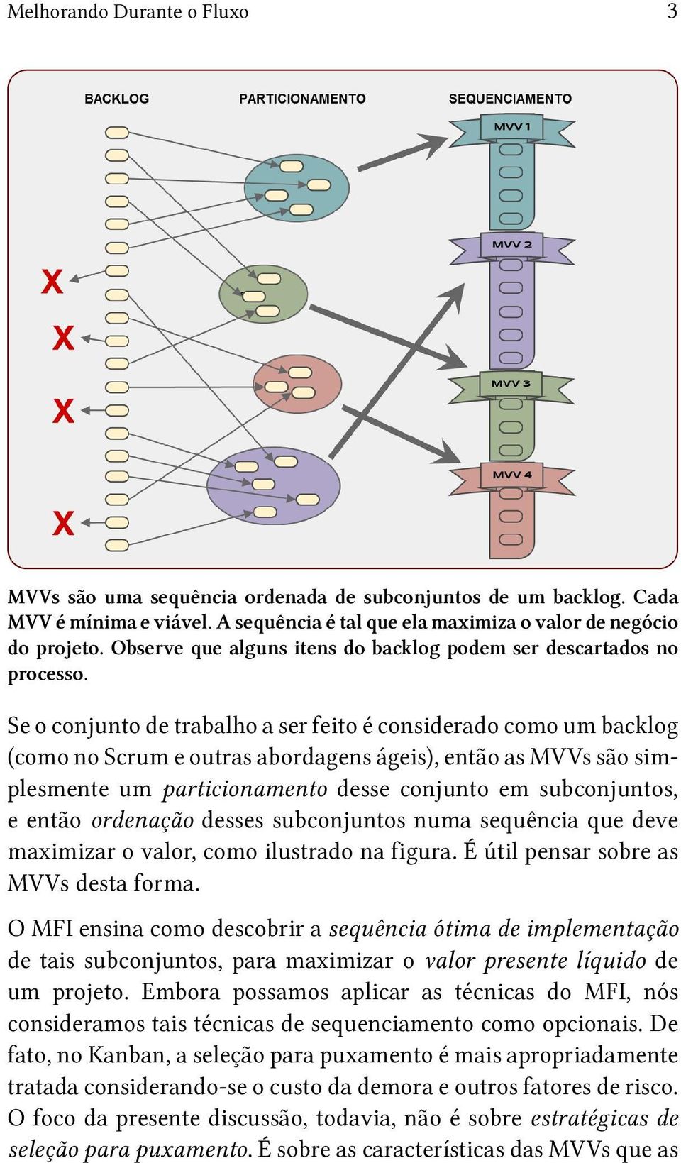 Se o conjunto de trabalho a ser feito é considerado como um backlog (como no Scrum e outras abordagens ágeis), então as MVVs são simplesmente um particionamento desse conjunto em subconjuntos, e