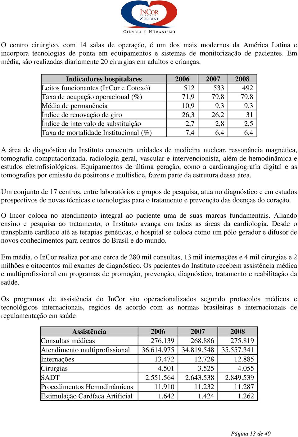 Indicadores hospitalares 2006 2007 2008 Leitos funcionantes (InCor e Cotoxó) 512 533 492 Taxa de ocupação operacional (%) 71,9 79,8 79,8 Média de permanência 10,9 9,3 9,3 Índice de renovação de giro