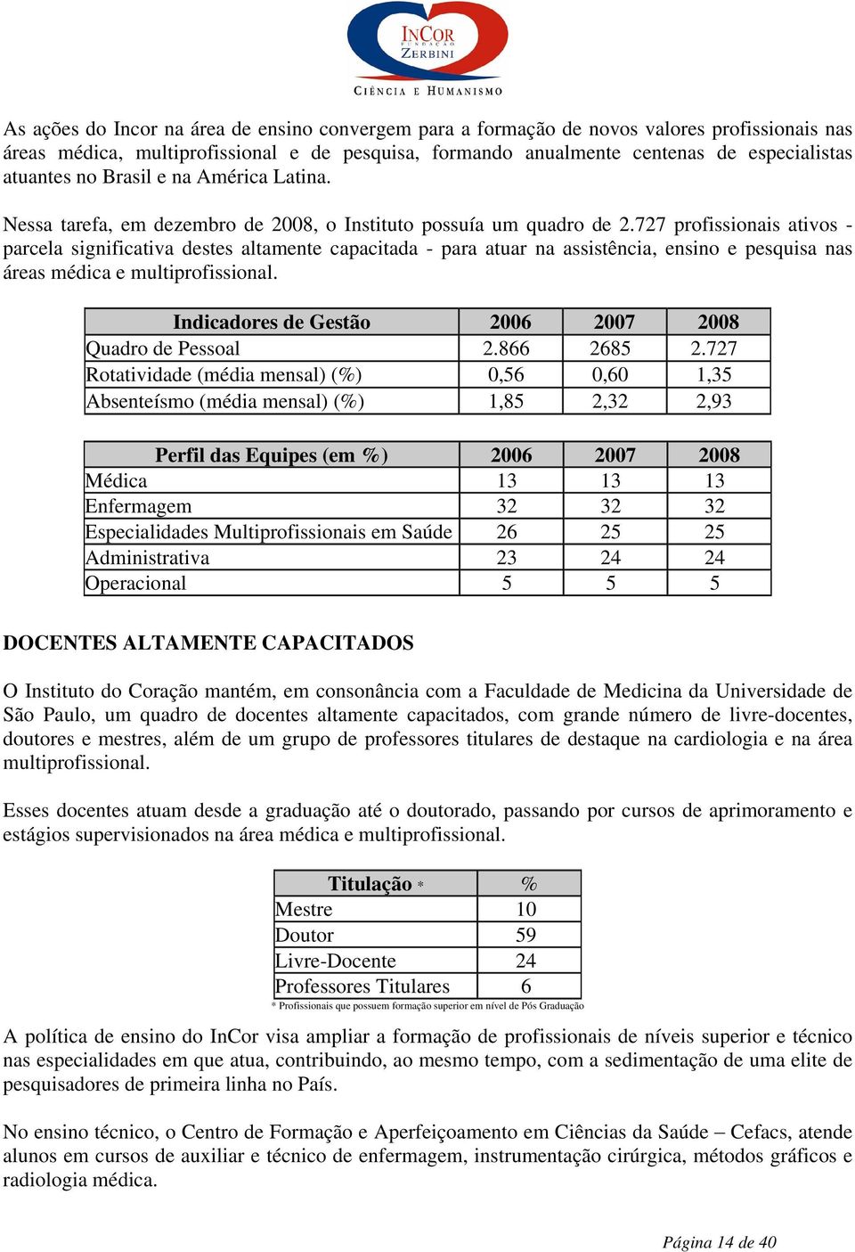 727 profissionais ativos - parcela significativa destes altamente capacitada - para atuar na assistência, ensino e pesquisa nas áreas médica e multiprofissional.