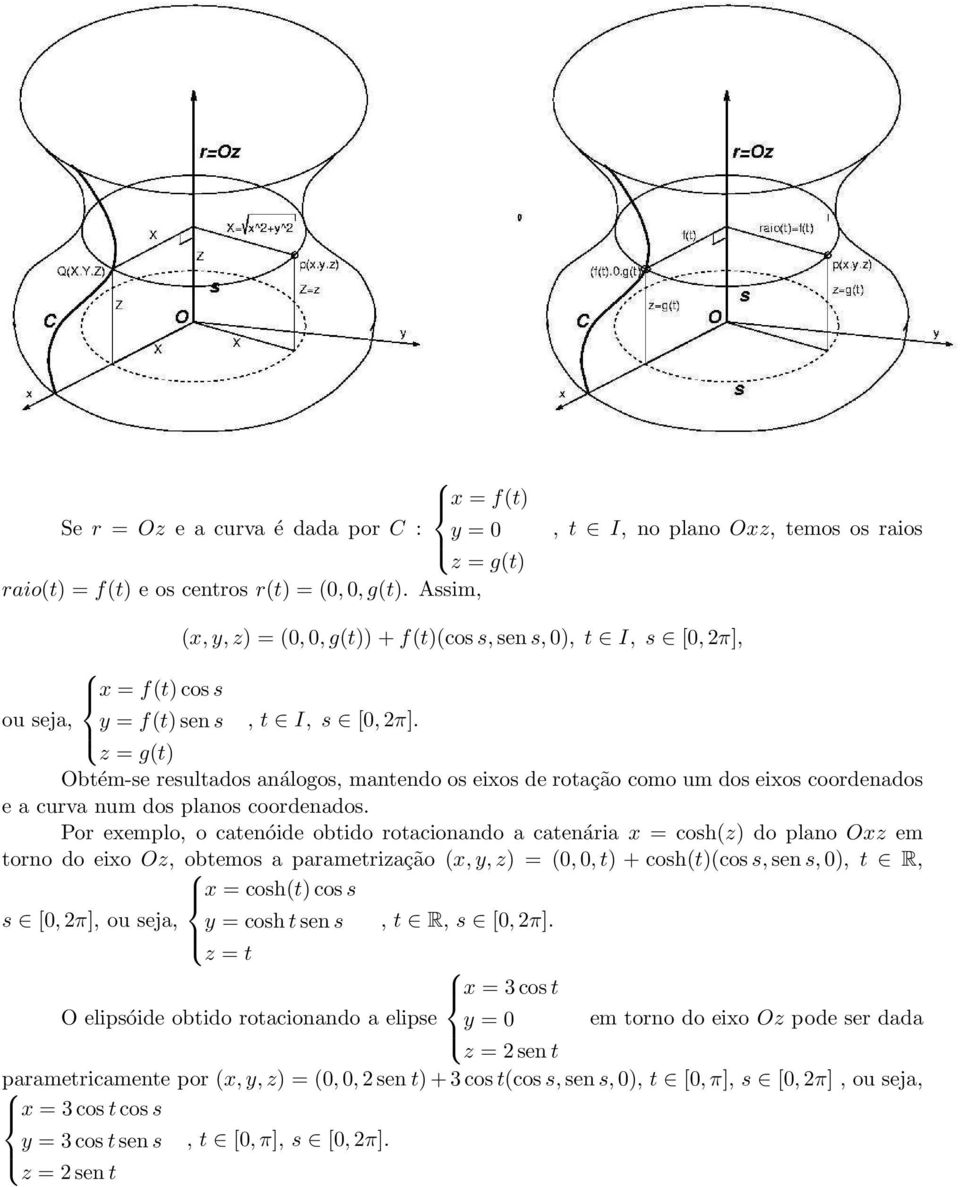 z = g(t) Obtém-se resultados análogos, mantendo os eixos de rotação como um dos eixos coordenados e a curva num dos planos coordenados.