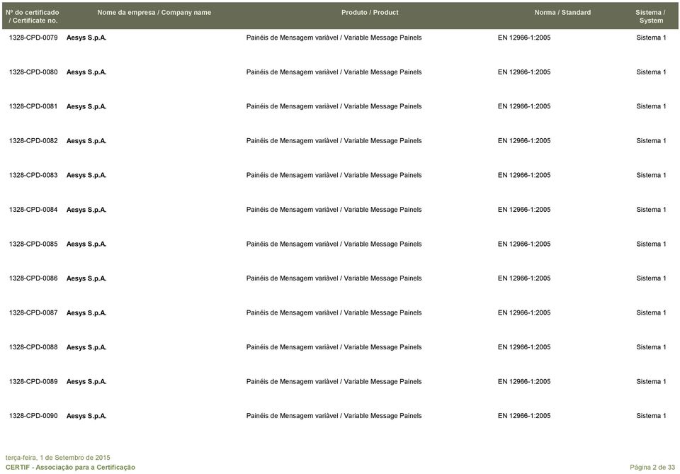p.A. Painéis de Mensagem variàvel / Variable Message Painels EN 12966-1:2005 1328-CPD-0085 Aesys S.p.A. Painéis de Mensagem variàvel / Variable Message Painels EN 12966-1:2005 1328-CPD-0086 Aesys S.p.A. Painéis de Mensagem variàvel / Variable Message Painels EN 12966-1:2005 1328-CPD-0087 Aesys S.