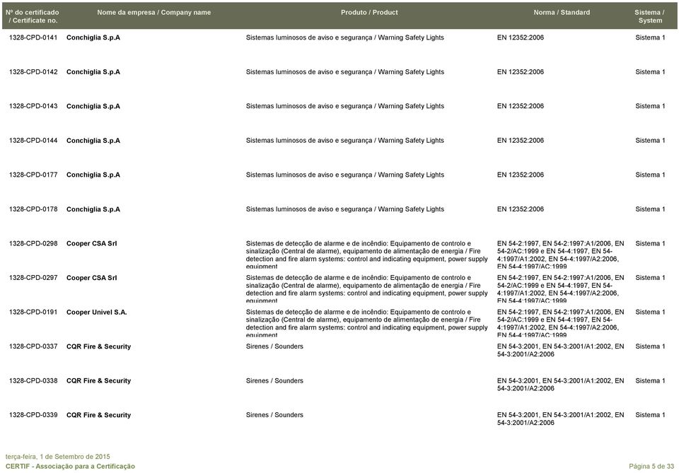 p.A Sistemas luminosos de aviso e segurança / Warning Safety Lights EN 12352:2006 1328-CPD-0178 Conchiglia S.p.A Sistemas luminosos de aviso e segurança / Warning Safety Lights EN 12352:2006