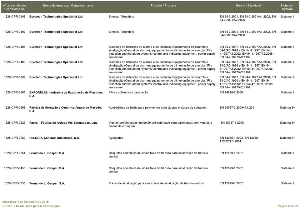 indicating, power supply 1328-CPR-0400 Eurotech Technologies Specialist Ltd Sistemas de detecção de alarme e de incêndio: Equipamento de controlo e detection and fire alarm systems: control and