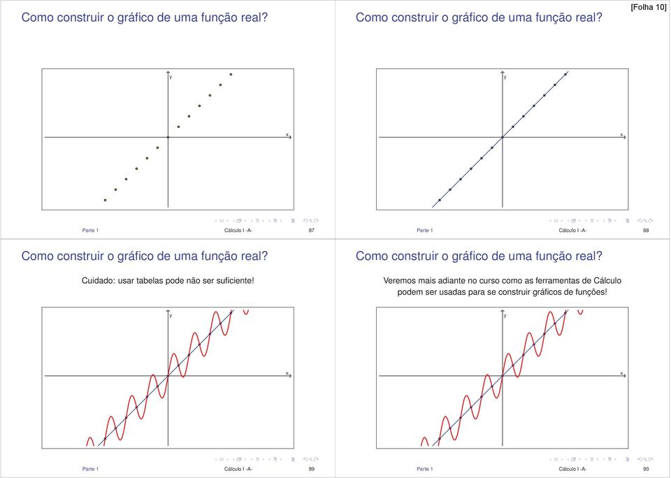 Veremos mais adiante no curso como as ferramentas de Cálculo podem ser usadas para se construir gráficos de funções! Parte 1 Cálculo I -A- 89 Parte 1 Cálculo I -A- 90