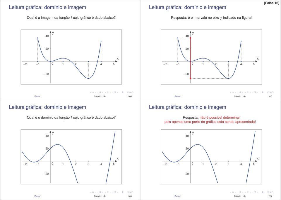 ) [Folha 16] 40 y 40 y 20 20 x x 2 1 0 1 2 3 4 5 2 1 0 1 2 3 4 5 20 20 Parte 1 Cálculo I -A- 166 Parte 1 Cálculo I -A- 167 Leitura gráfica: domínio e imagem Qual é o domínio da função