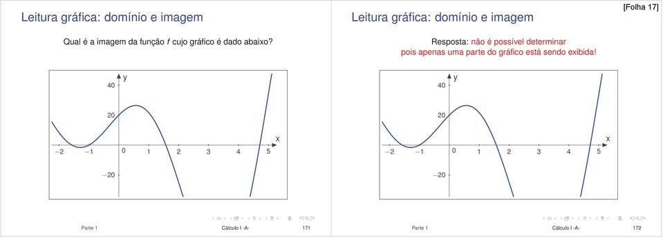 Leitura gráfica: domínio e imagem Resposta: não é possível determinar pois apenas