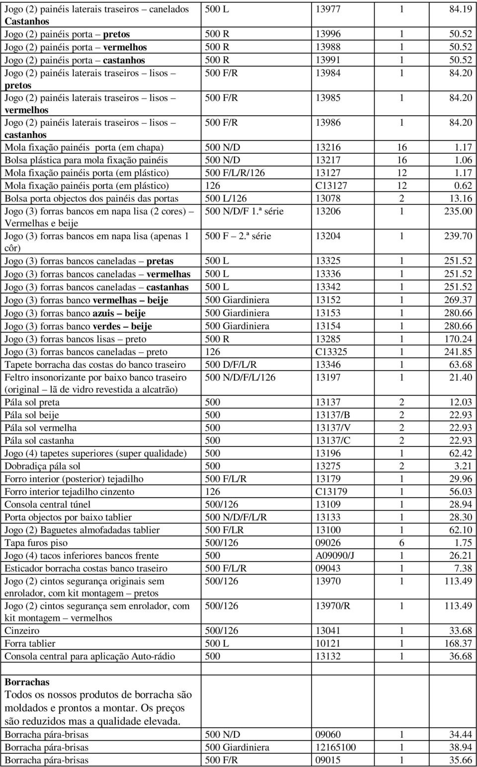 20 vermelhos Jogo (2) painéis laterais traseiros lisos 500 F/R 13986 1 84.20 castanhos Mola fixação painéis porta (em chapa) 500 N/D 13216 16 1.