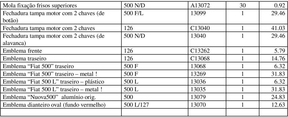 46 alavanca) Emblema frente 126 C13262 1 5.79 Emblema traseiro 126 C13068 1 14.76 Emblema Fiat 500 traseiro 500 F 13068 1 6.32 Emblema Fiat 500 traseiro metal!