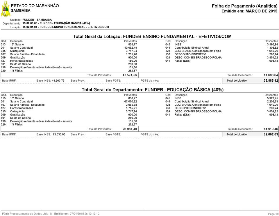 Horas trabalhadas 501 Saldo de Salário 138 Devolução referente a desc indevido mês anterior 029 1/3 Férias Base IRRF: Base INSS: 44.963,73 Base Prev.: Base FGTS: 868,77 045 INSS 3.596,94 40.