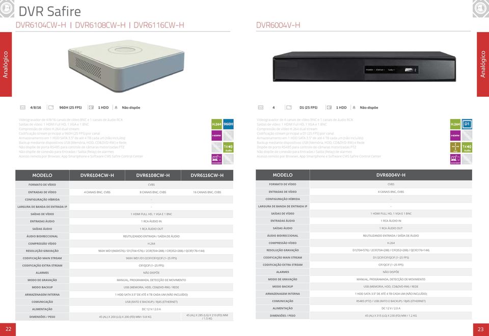 5 de até 4 TB cada um (não incluído) Backup mediante dispositivos USB (Memória, HDD, CD&DVD-RW) e Rede Não dispõe de porta RS485 para controlo de câmaras motorizadas PTZ Não dispõe de conexão para