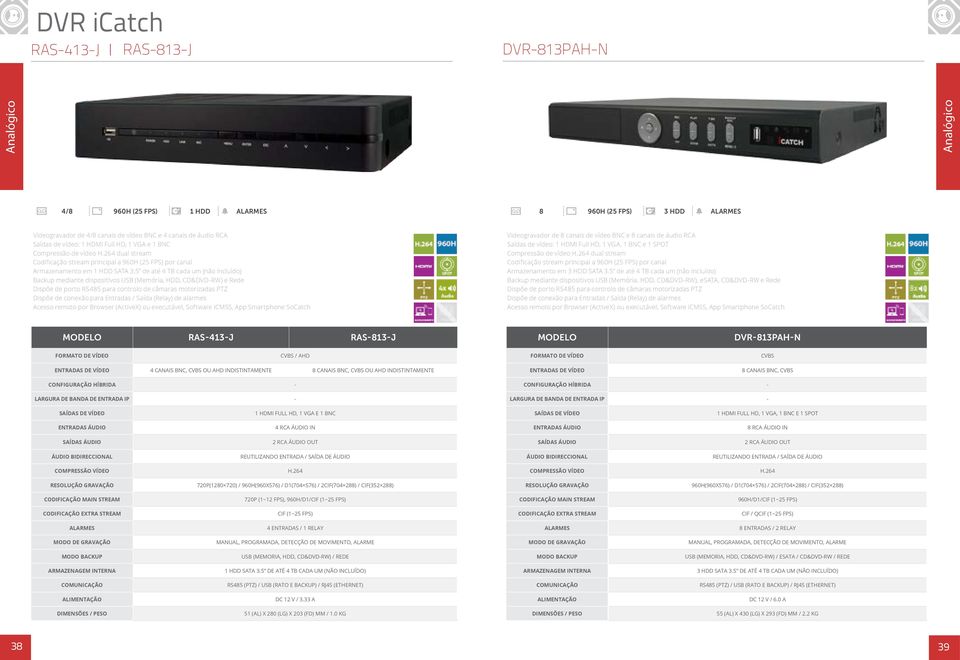 5 de até 4 TB cada um (não incluído) Backup mediante dispositivos USB (Memória, HDD, CD&DVD-RW) e Rede Dispõe de conexão para Entradas / Saída (Relay) de alarmes Acesso remoto por Browser (ActiveX)