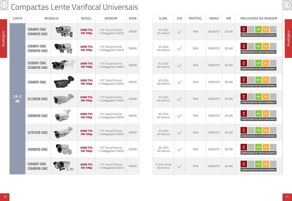 3 Megapixel CMOS 35 LEDs 35 metros 42 LEDs 40 metros IP66 REMOTO 3D-NR IP66 REMOTO 3D-NR AE SC AWB AGC Versatilidade 2X1: HDCVI e Analógica AE SC AWB AGC Versatilidade 2X1: HDCVI e Analógica Cámaras