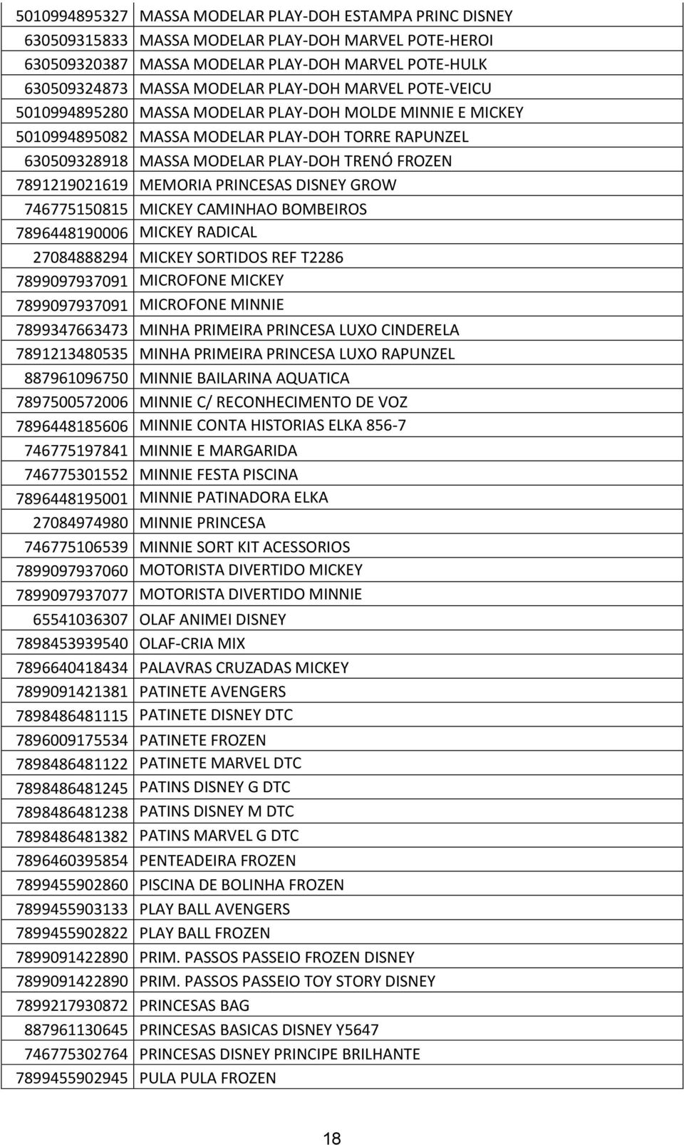 7891219021619 MEMORIA PRINCESAS DISNEY GROW 746775150815 MICKEY CAMINHAO BOMBEIROS 7896448190006 MICKEY RADICAL 27084888294 MICKEY SORTIDOS REF T2286 7899097937091 MICROFONE MICKEY 7899097937091