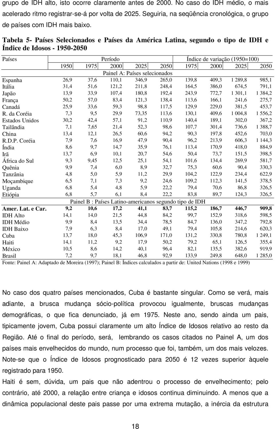 Tabela 5- Países Selecionados e Países da América Latina, segundo o tipo de IDH e Índice de Idosos - 1950-2050 Países Período Índice de variação (1950=100) 1950 1975 2000 2025 2050 1975 2000 2025