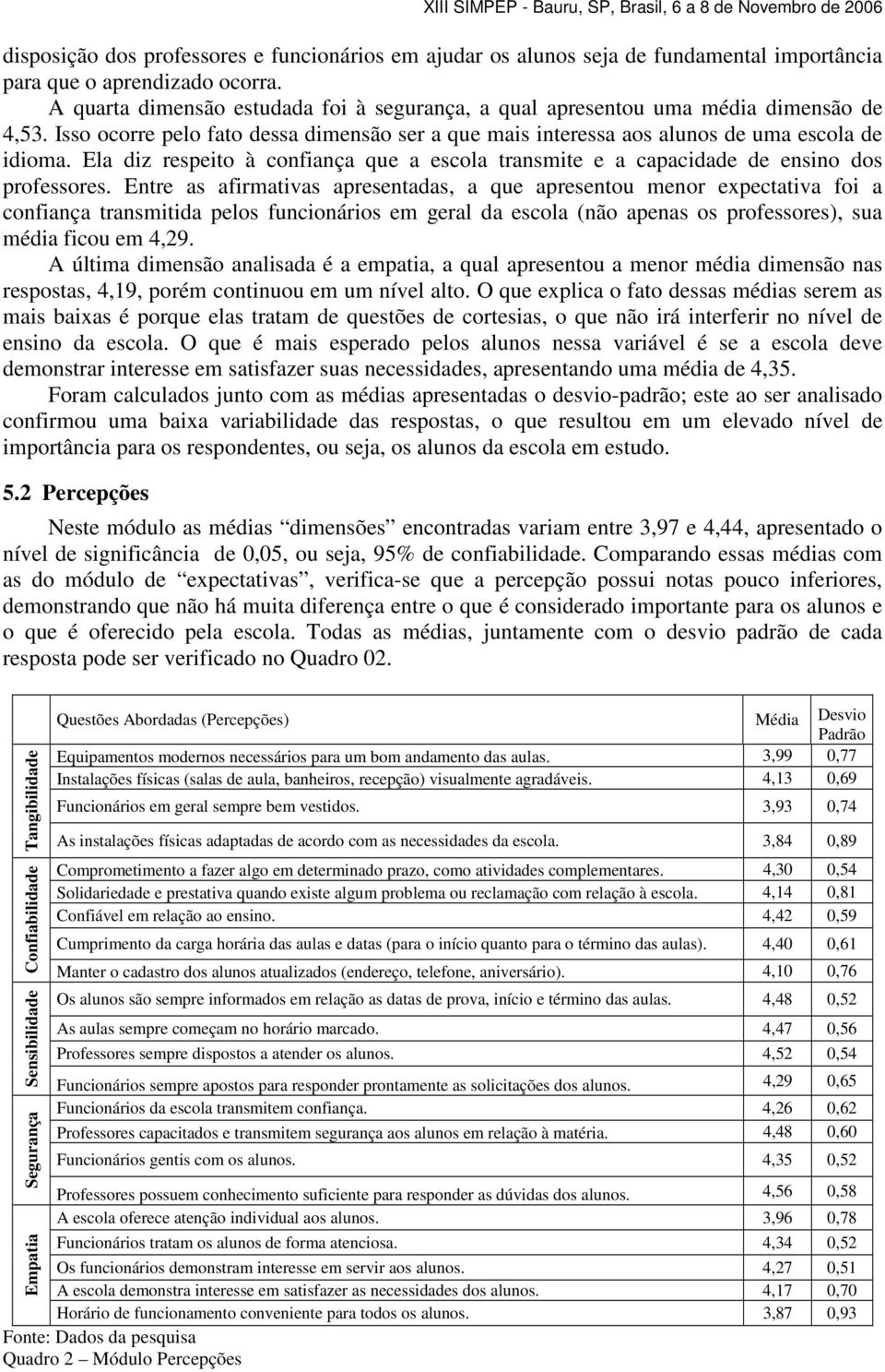 Ela diz respeito à confiança que a escola transmite e a capacidade de ensino dos professores.