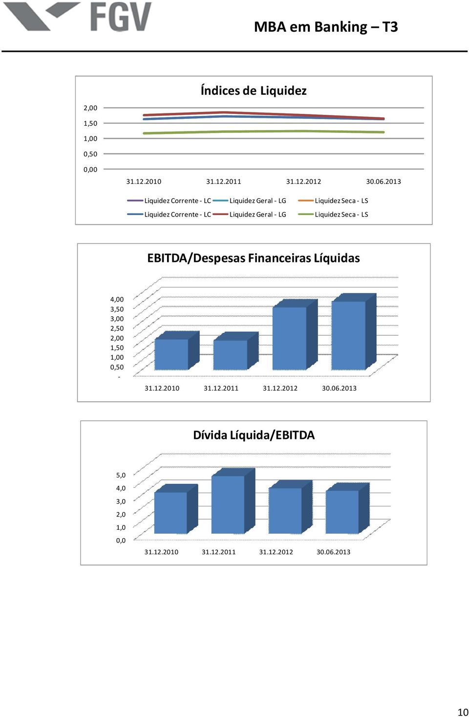 LG Liquidez Seca - LS EBITDA/Despesas Financeiras Líquidas 4,00 3,50 3,00 2,50 2,00 1,50 1,00 0,50-31.12.