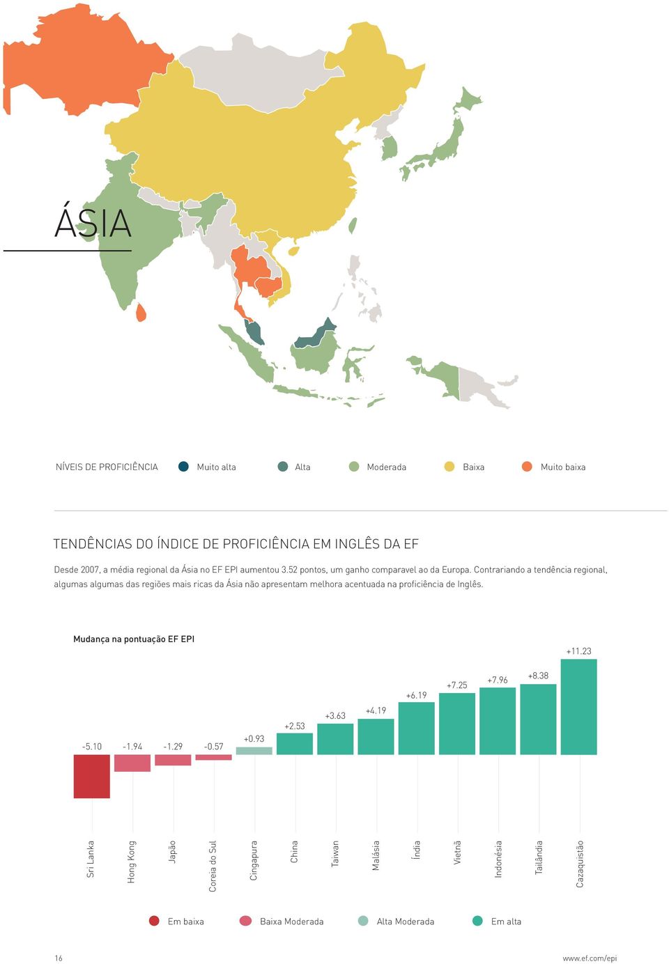 Contrariando a tendência regional, algumas algumas das regiões mais ricas da Ásia não apresentam melhora acentuada na proficiência de Inglês.