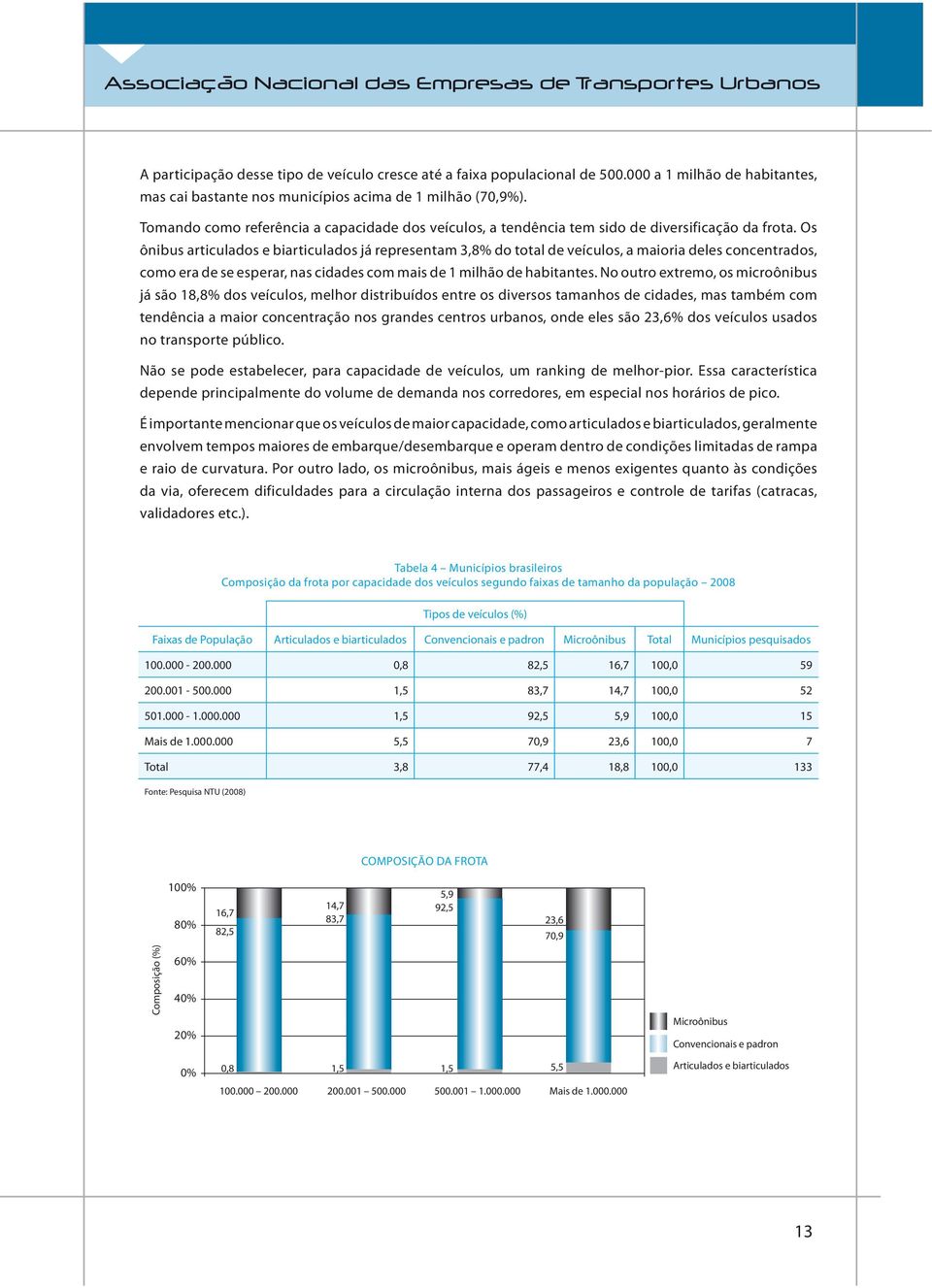 Os ônibus articulados e biarticulados já representam 3,8% do total de veículos, a maioria deles concentrados, como era de se esperar, nas cidades com mais de 1 milhão de habitantes.