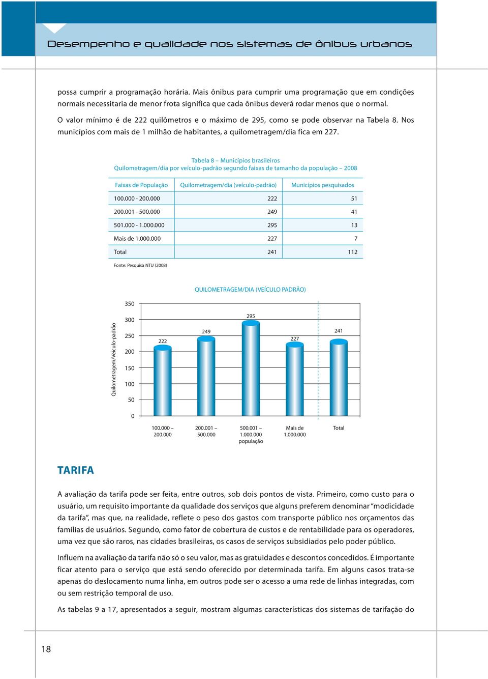 O valor mínimo é de 222 quilômetros e o máximo de 295, como se pode observar na Tabela 8. Nos municípios com mais de 1 milhão de habitantes, a quilometragem/dia fica em 227.