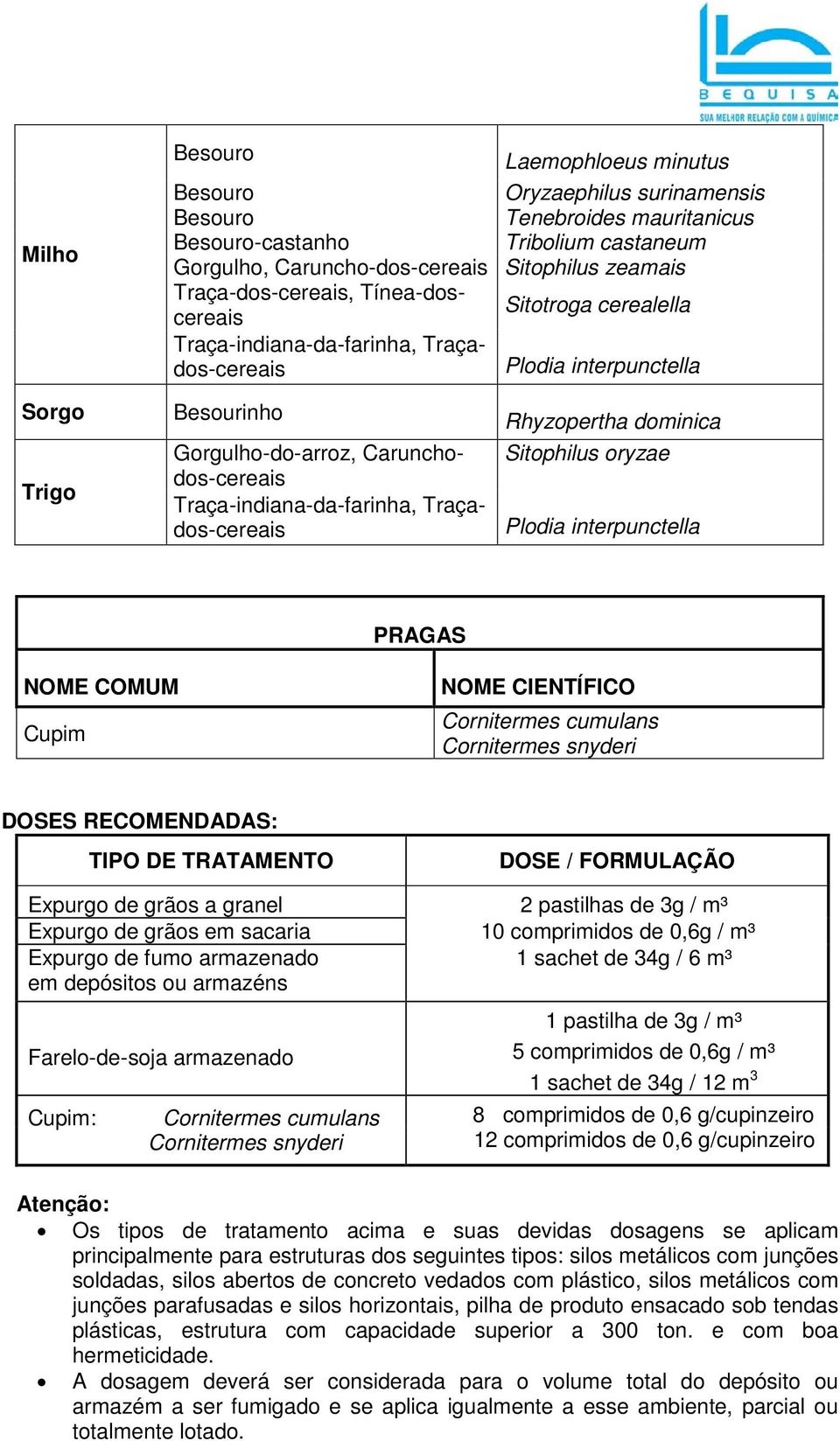 CIENTÍFICO Cornitermes cumulans Cornitermes snyderi DOSES RECOMENDADAS: TIPO DE TRATAMENTO DOSE / FORMULAÇÃO Expurgo de grãos a granel 2 pastilhas de 3g / m³ Expurgo de grãos em sacaria 10