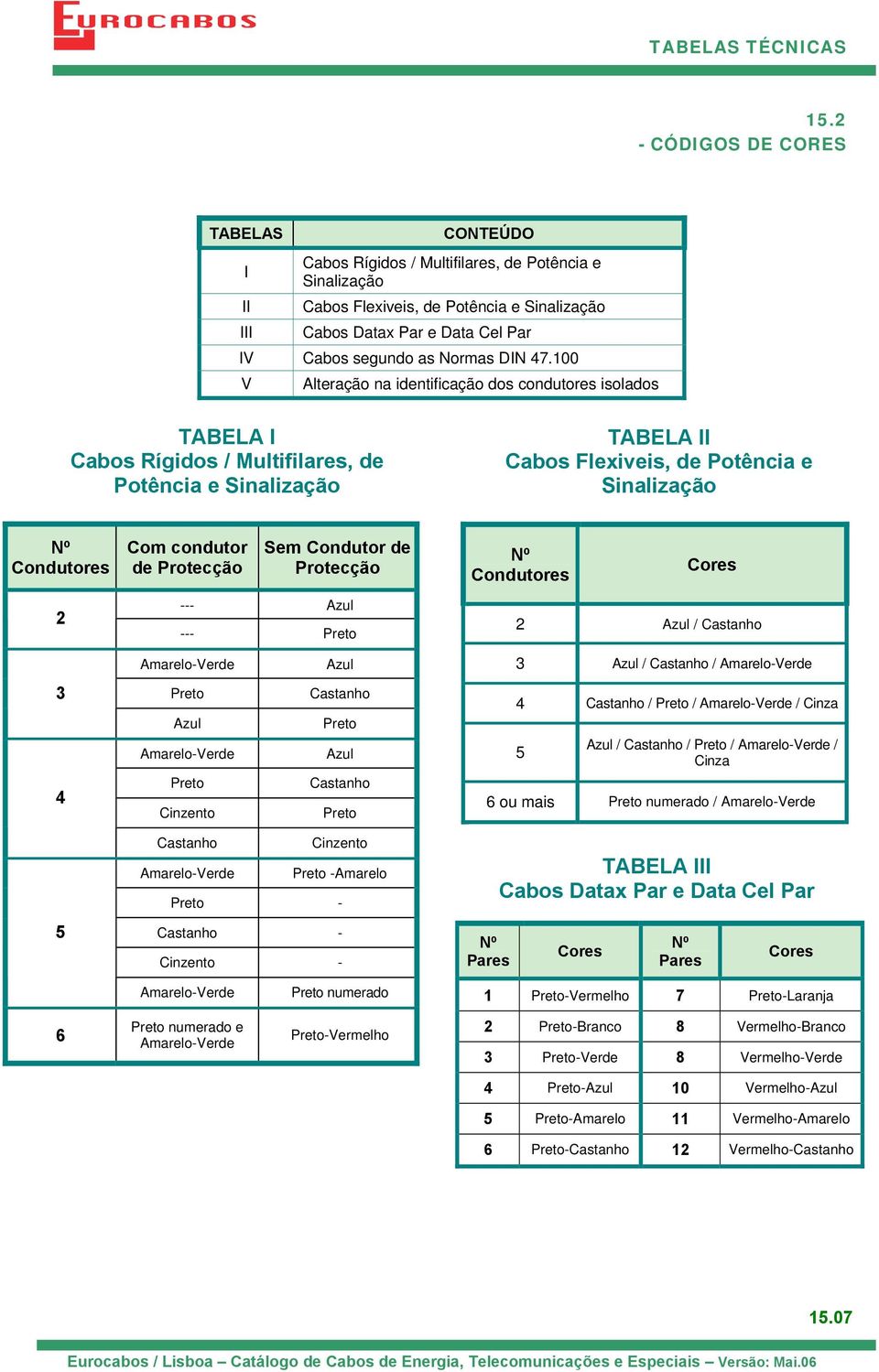 100 V lteração na identificação dos condutores isolados TBEL I Cabos Rígidos / Multifilares, de Potência e Sinalização TBEL II Cabos Flexiveis, de Potência e Sinalização Nº Condutores 2 Com condutor