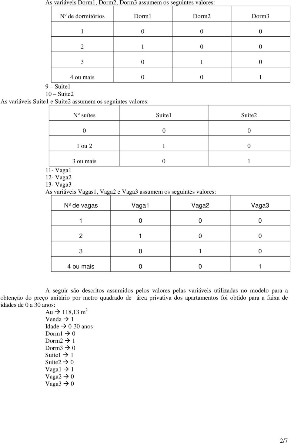 Vaga Vaga Vaga3 0 0 0 0 0 3 0 0 4 ou mais 0 0 A seguir são descritos assumidos pelos valores pelas variáveis utilizadas no modelo para a obtenção do preço unitário por metro