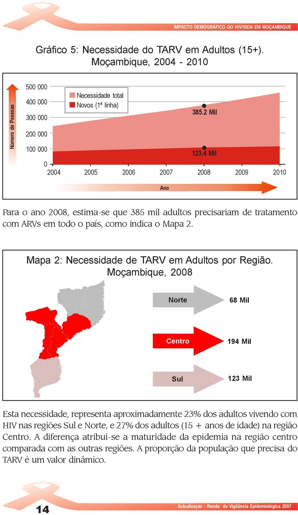 4 Mil 0 2004 2005 2006 2007 2008 2009 2010 Ano Para o ano 2008, estima-se que 385 mil adultos precisariam de tratamento com ARVs em todo o país, como indica o Mapa 2.