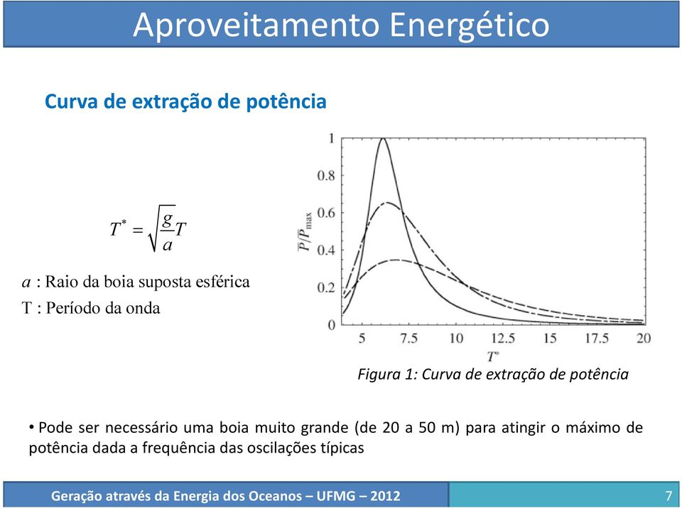 extração de potência Pode ser necessário uma boia muito grande (de 20 a