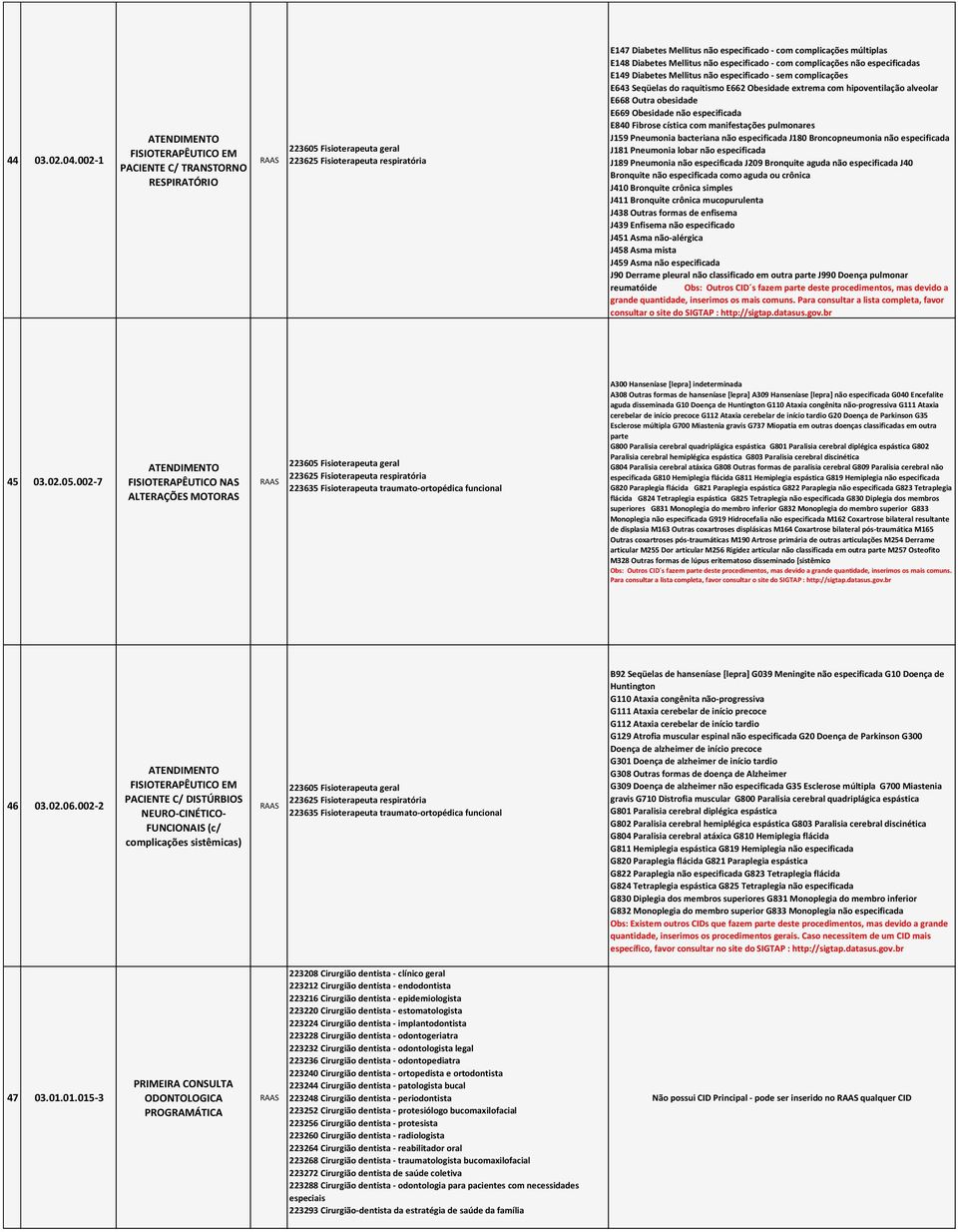 especificado - com complicações não especificadas E149 Diabetes Mellitus não especificado - sem complicações E643 Seqüelas do raquitismo E662 Obesidade extrema com hipoventilação alveolar E668 Outra