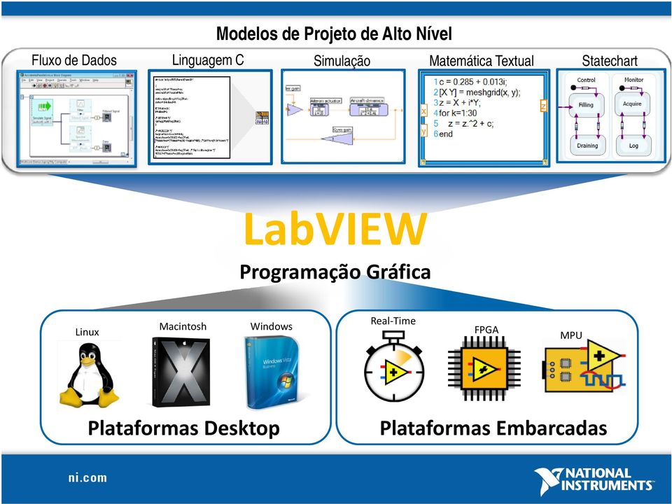 LbVIEW LabVIEW Programação Gráfica Linux Macintosh