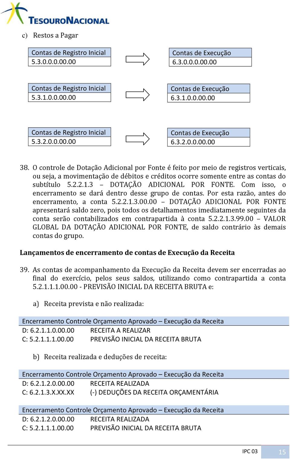 3 DOTAÇÃO ADICIONAL POR FONTE. Com isso, o encerramento se dará dentro desse grupo de contas. Por esta razão, antes do encerramento, a conta 5.2.2.1.3.00.