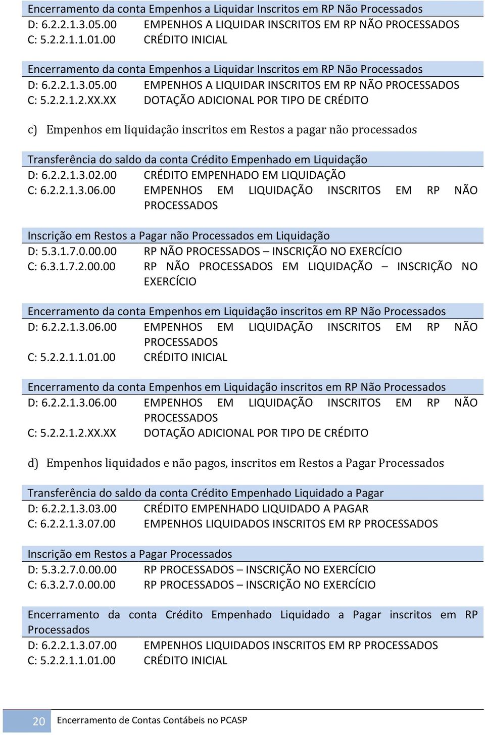 XX DOTAÇÃO ADICIONAL POR TIPO DE CRÉDITO c) Empenhos em liquidação inscritos em Restos a pagar não processados Transferência do saldo da conta Crédito Empenhado em Liquidação D: 6.2.2.1.3.02.