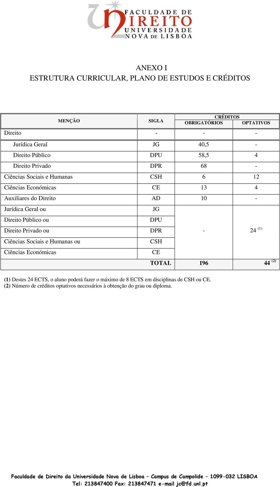 Geral ou JG Direito Público ou DPU Direito Privado ou DPR - 24 (1) Ciências Sociais e Humanas ou CSH Ciências Económicas CE TOTAL 196 44 (2) (1) Destes