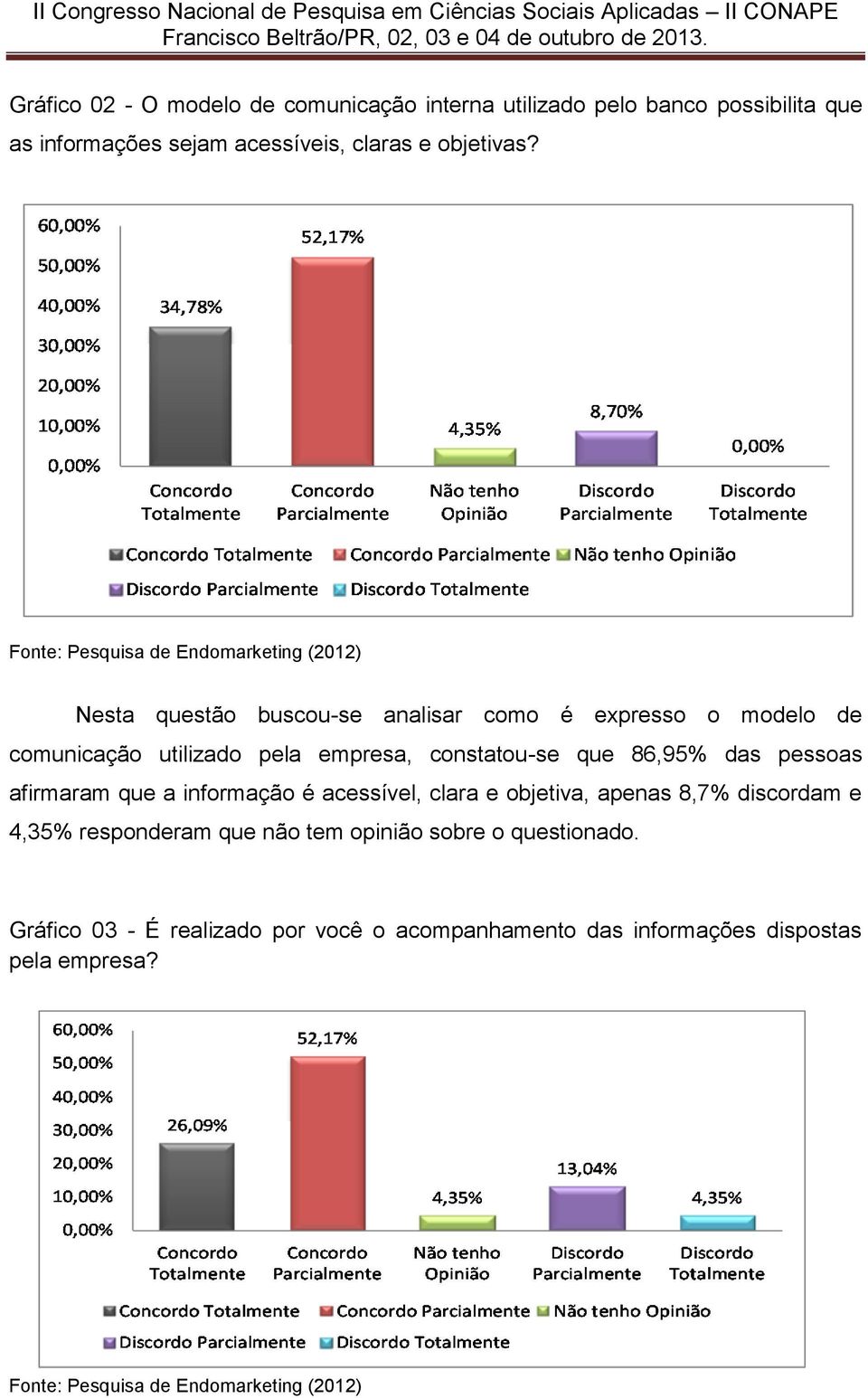 constatou-se que 86,95% das pessoas afirmaram que a informação é acessível, clara e objetiva, apenas 8,7% discordam e 4,35% responderam que não