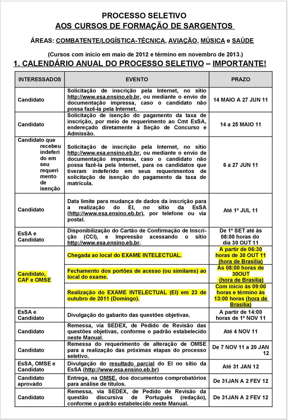 INTERESSADOS EVENTO PRAZO Candidato Candidato Candidato que recebeu indeferi do em seu requeri mento de isenção Candidato EsSA e Candidato Candidato, CAF e OMSE EsSA e Candidato Candidato Candidato