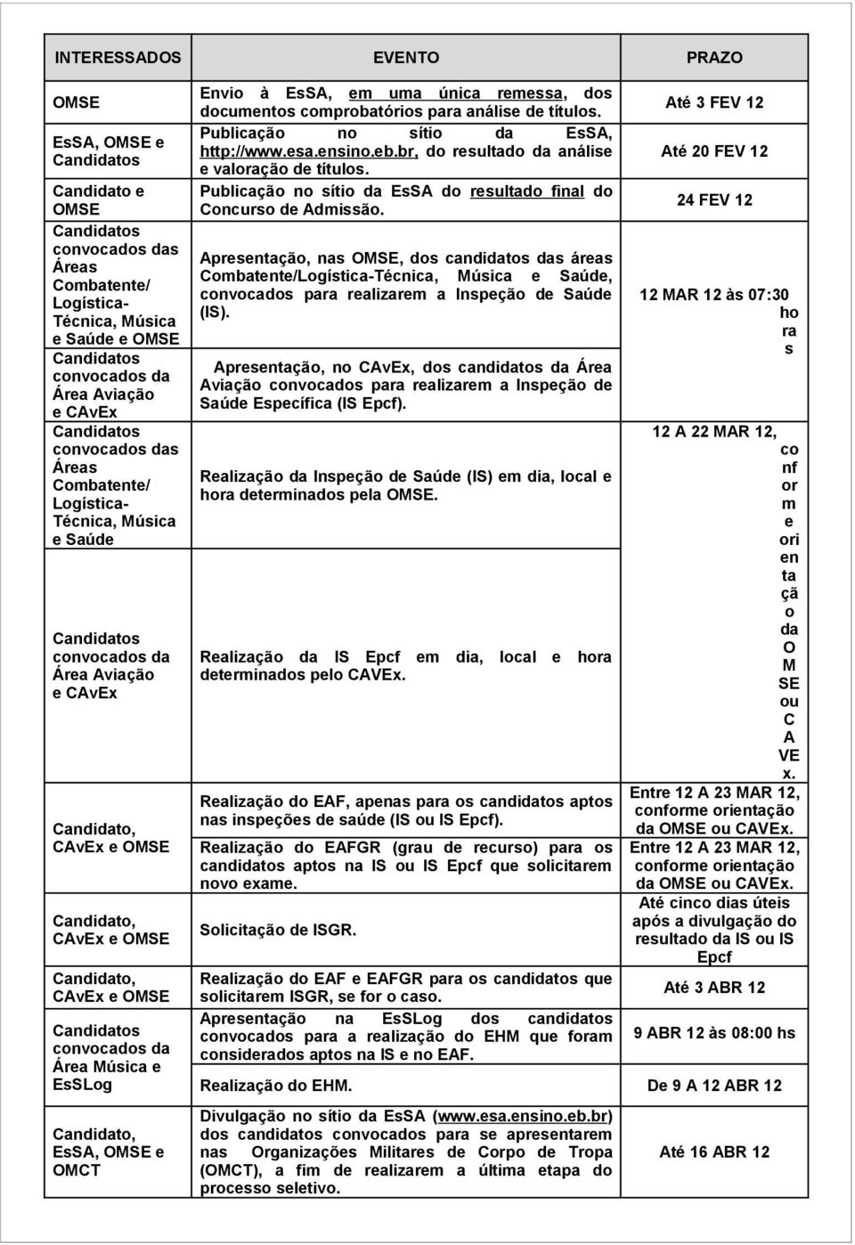 OMSE Candidatos convocados da Área Música e EsSLog Candidato, EsSA, OMSE e OMCT Envio à EsSA, em uma única remessa, dos documentos comprobatórios para análise de títulos.