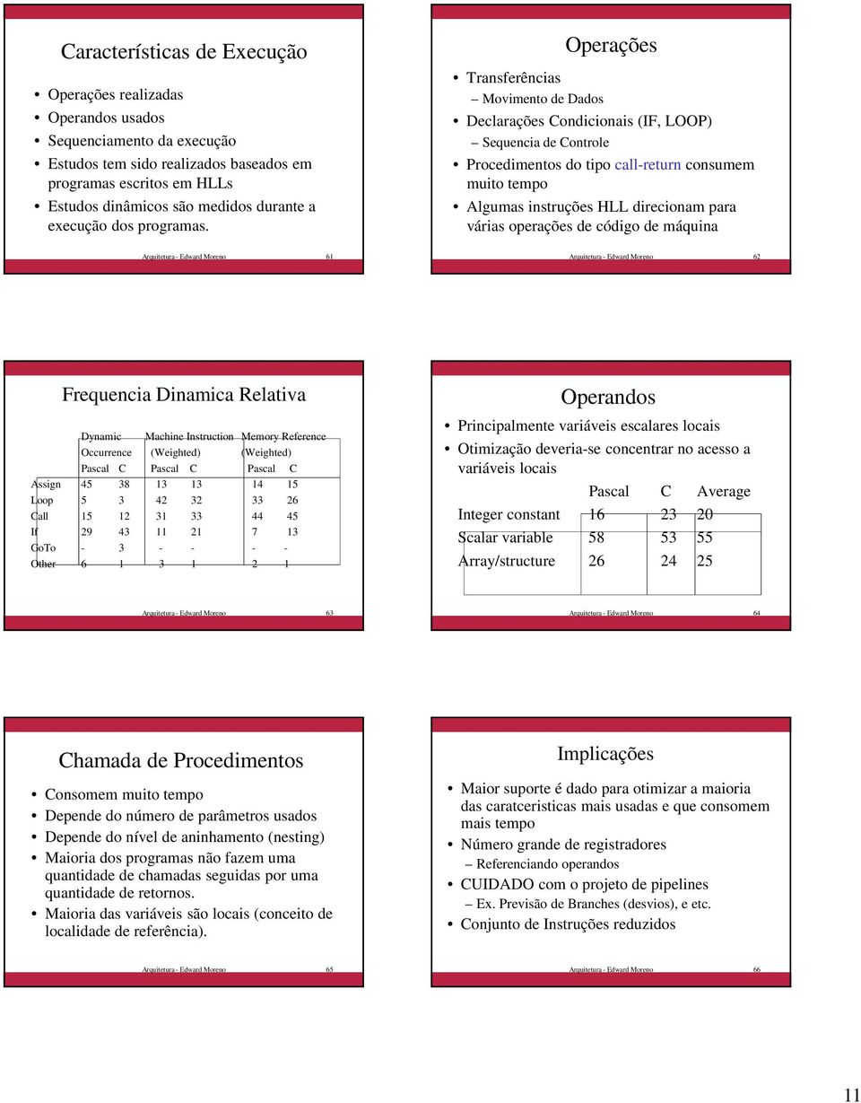 Operações Transferências Movimento de Dados Declarações Condicionais (IF, LOOP) Sequencia de Controle Procedimentos do tipo call-return consumem muito tempo Algumas instruções HLL direcionam para