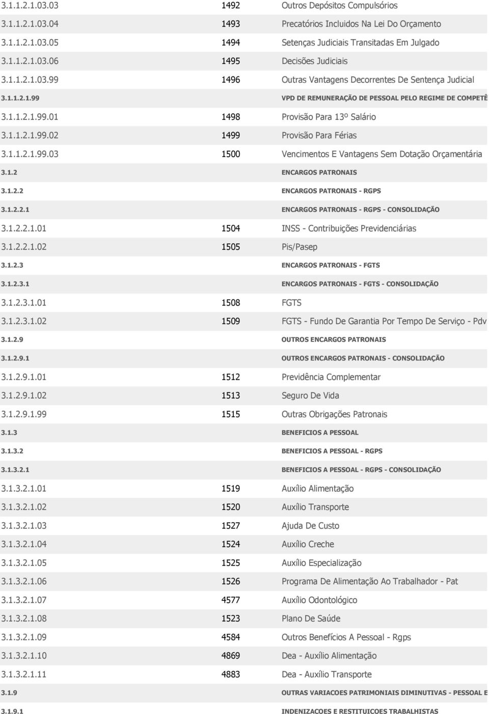 PESSOAL PELO REGIME DE COMPETÊNCIA Provisão Para 13º Salário Provisão Para Férias Vencimentos E Vantagens Sem Dotação Orçamentária ENCARGOS PATRONAIS 3.1.2.2 ENCARGOS PATRONAIS - RGPS 3.1.2.2.1 3.1.2.2.1.01 3.