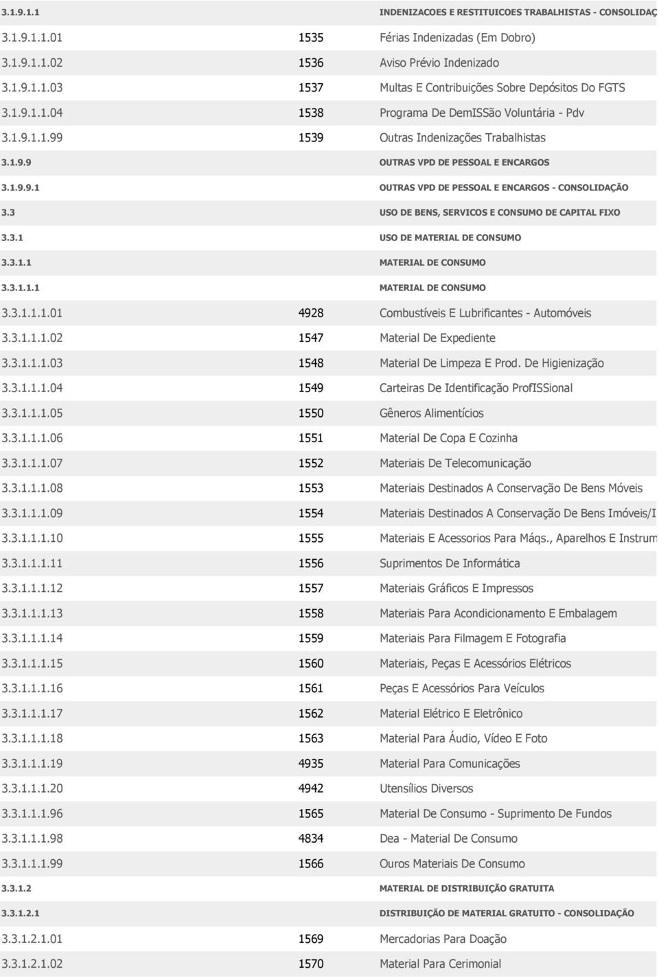 Sobre Depósitos Do FGTS Programa De DemISSão Voluntária - Pdv Outras Indenizações Trabalhistas OUTRAS VPD DE PESSOAL E ENCARGOS 9.1 OUTRAS VPD DE PESSOAL E ENCARGOS - CONSOLIDAÇÃO 3.