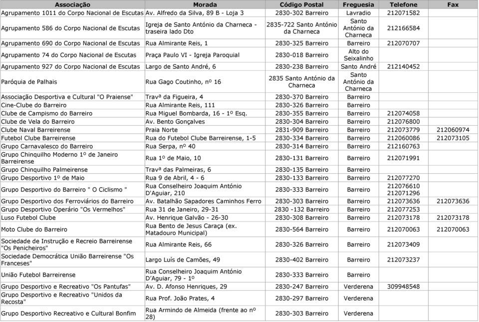 de Escutas Rua Almirante Reis, 1 2830-325 212070707 Agrupamento 74 do Corpo Nacional de Escutas Praça Paulo VI - Igreja Paroquial 2830-018 Agrupamento 927 do Corpo Nacional de Escutas Largo de André,