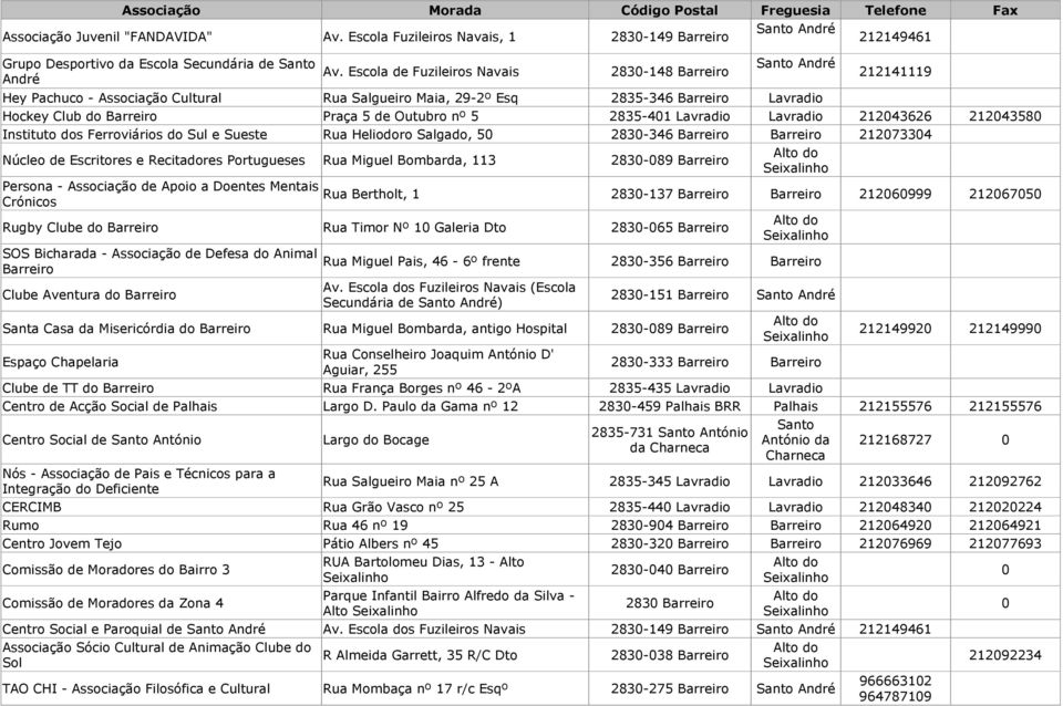 Lavradio 212043626 212043580 Instituto dos Ferroviários do Sul e Sueste Rua Heliodoro Salgado, 50 2830-346 212073304 Núcleo de Escritores e Recitadores Portugueses Rua Miguel Bombarda, 113 2830-089