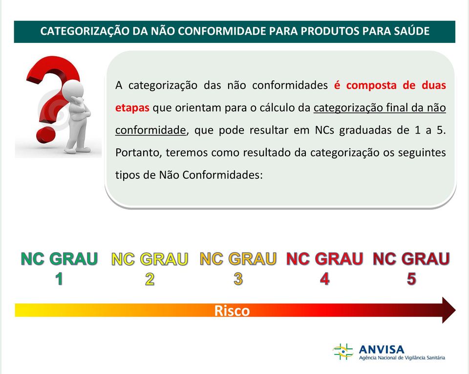 categorização final da não conformidade, que pode resultar em NCs graduadas de 1 a