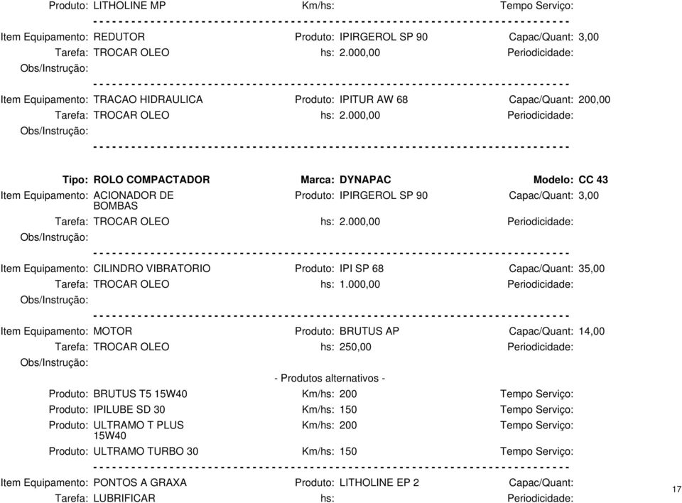 ACIONADOR DE BOMBAS Produto: IPIRGEROL SP 90 Capac/Quant: 3,00 Item Equipamento: CILINDRO VIBRATORIO Produto: IPI SP 68