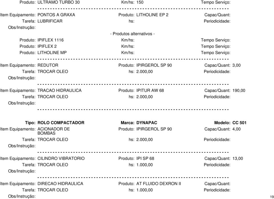 COMPACTADOR Marca: DYNAPAC Modelo: CC 501 Item Equipamento: ACIONADOR DE BOMBAS Produto: IPIRGEROL SP 90 Capac/Quant: 4,00 Item