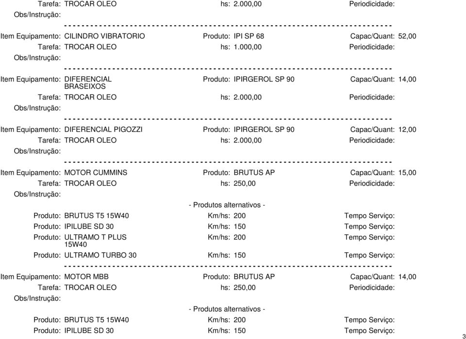 90 Capac/Quant: 12,00 Item Equipamento: MOTOR CUMMINS Produto: BRUTUS AP Capac/Quant: 15,00 Produto: BRUTUS T5