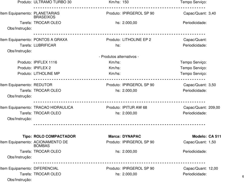 Equipamento: TRACAO HIDRAULICA Produto: IPITUR AW 68 Capac/Quant: 209,00 Tipo: ROLO COMPACTADOR Marca: DYNAPAC Modelo: CA 511 Item